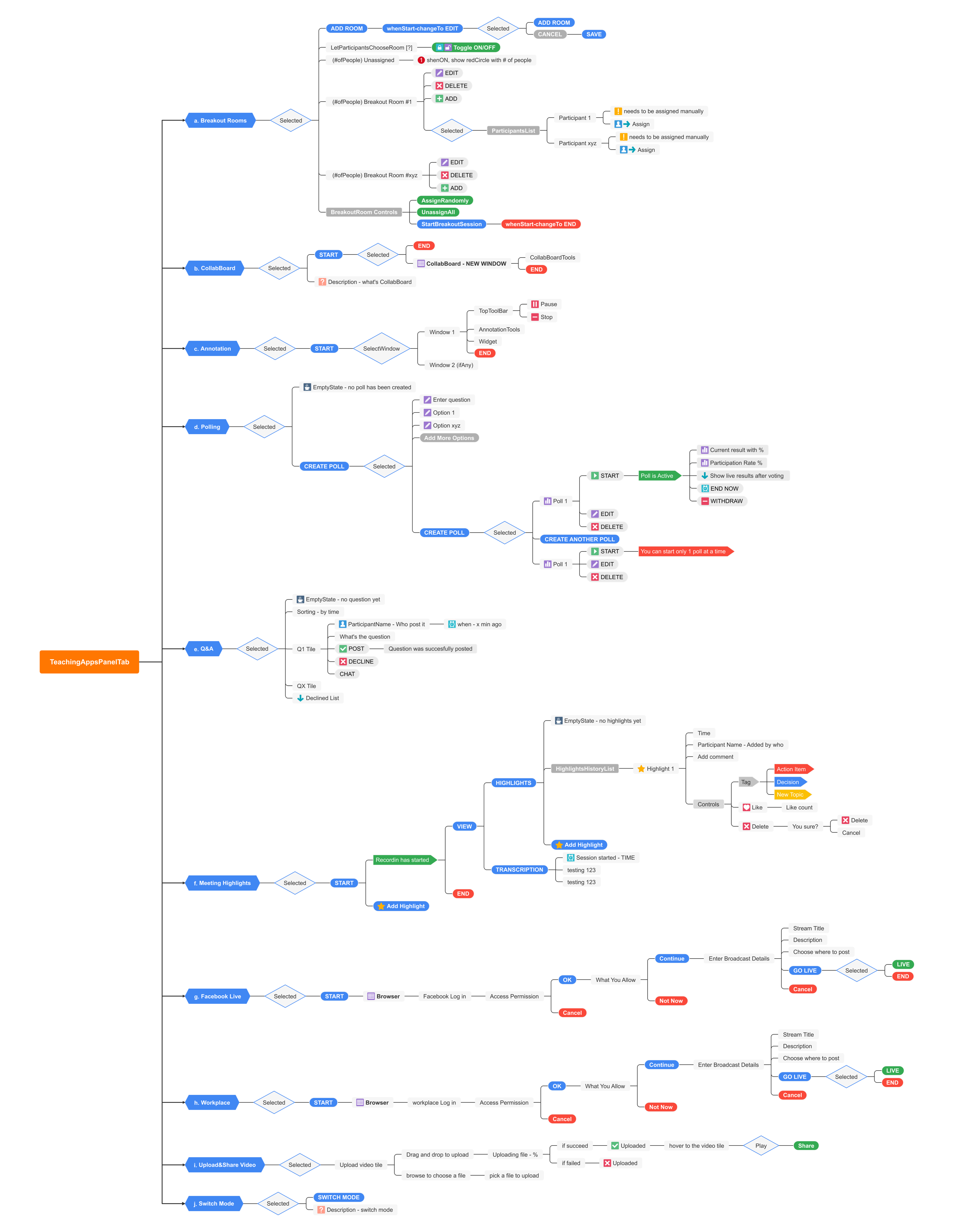 Teaching apps — information architecture
